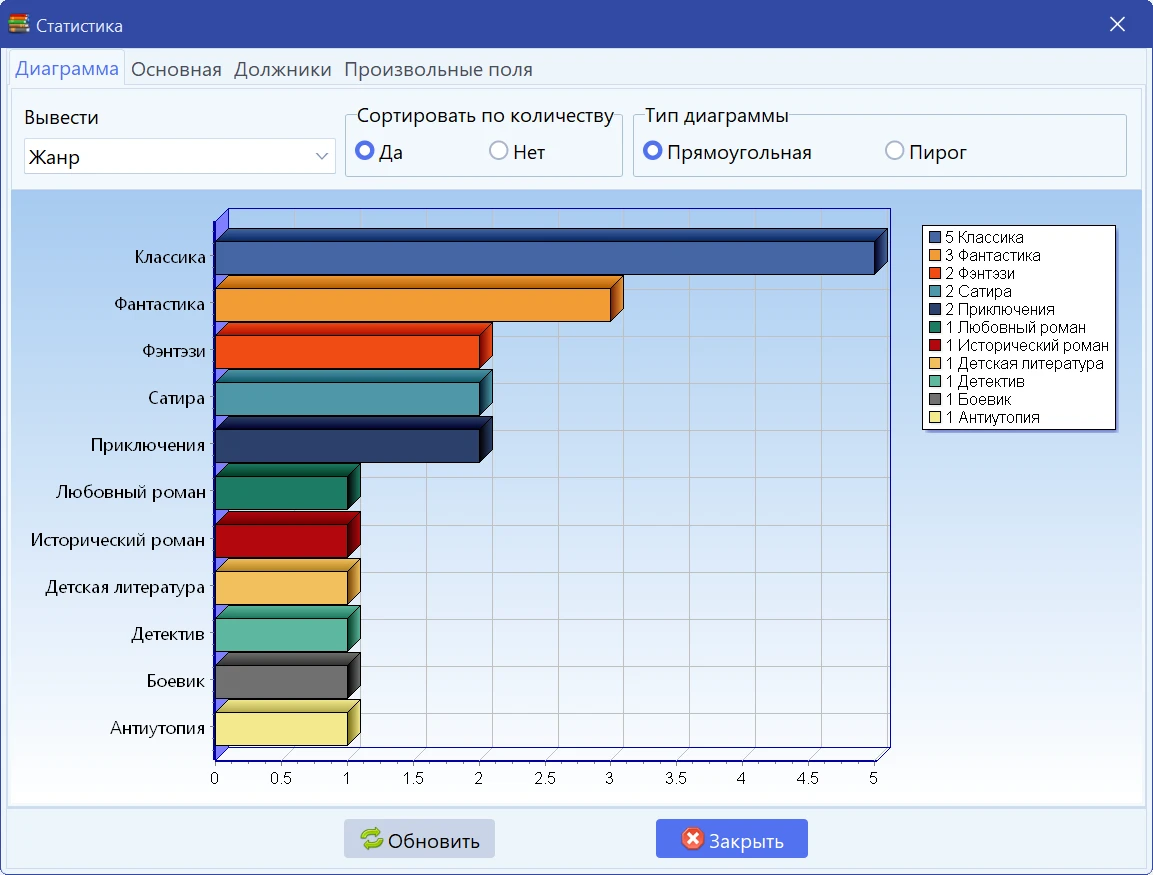 All My Books 6.0 — статистика коллекции